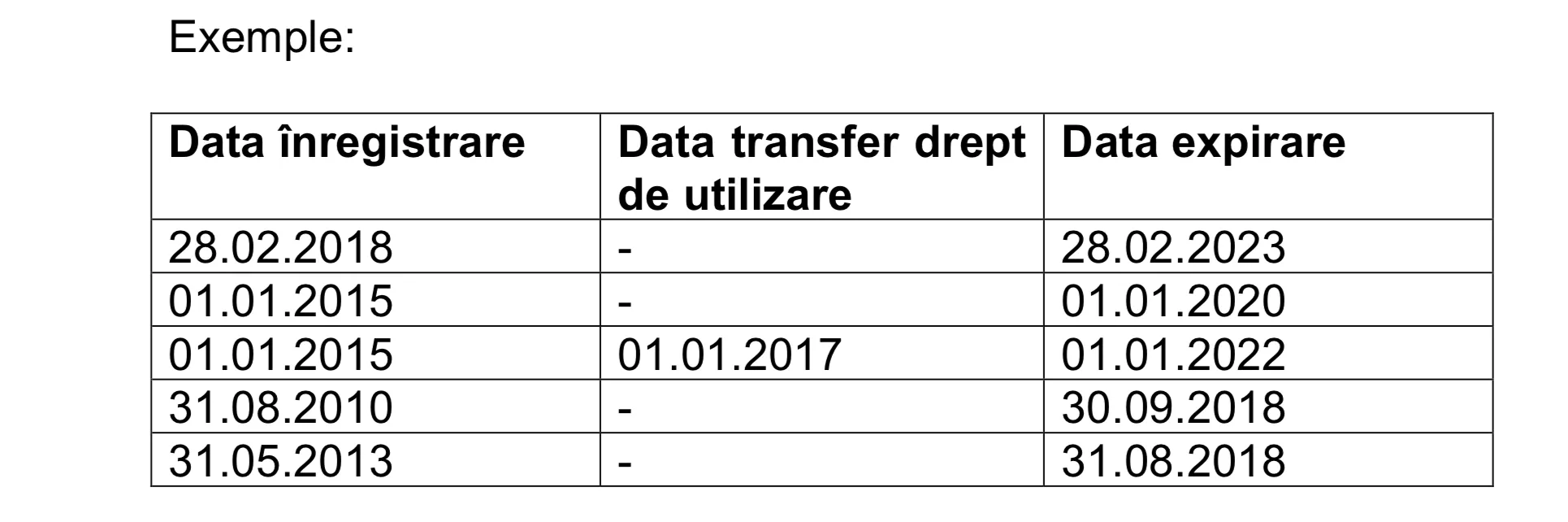 tabel exemple