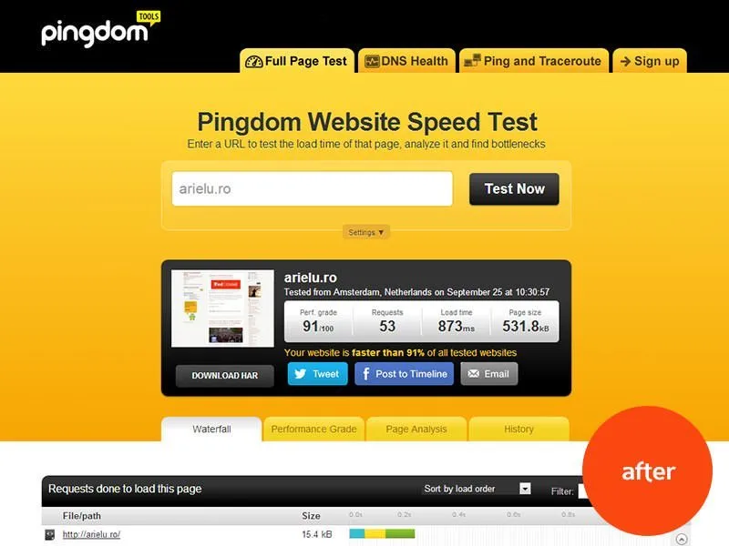 Viteza blog dupa optimizare