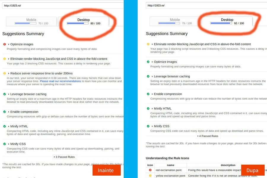 Imbunatatire scor Google Page Speed