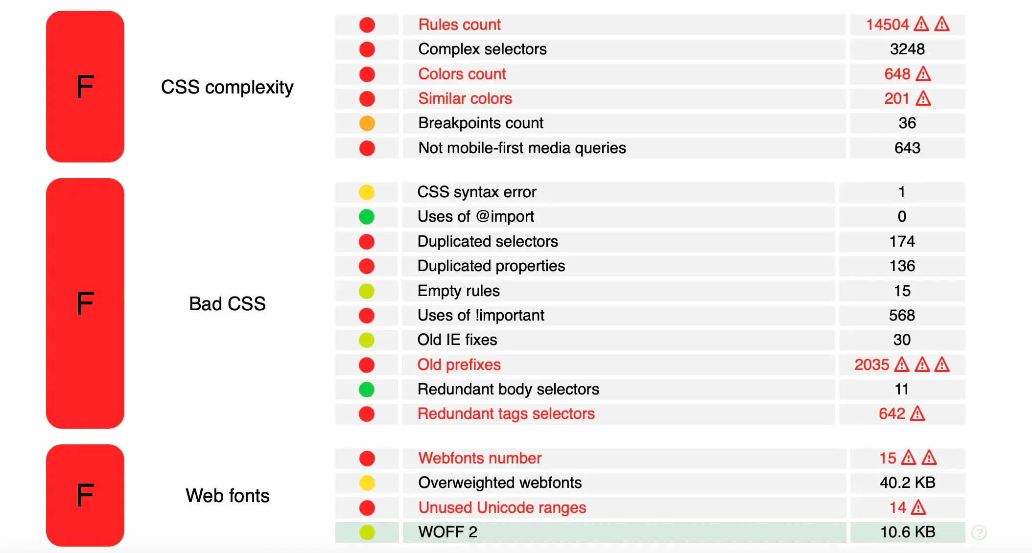 bad CSS