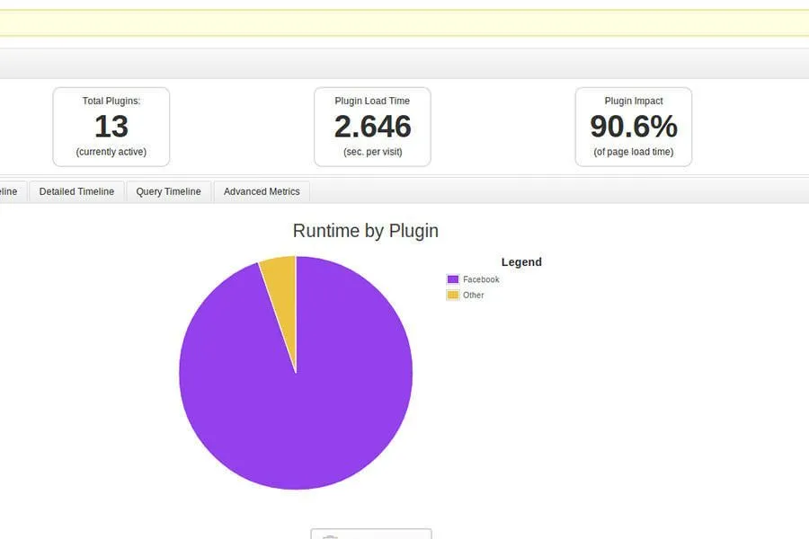 Performanta pluginuri WordPress