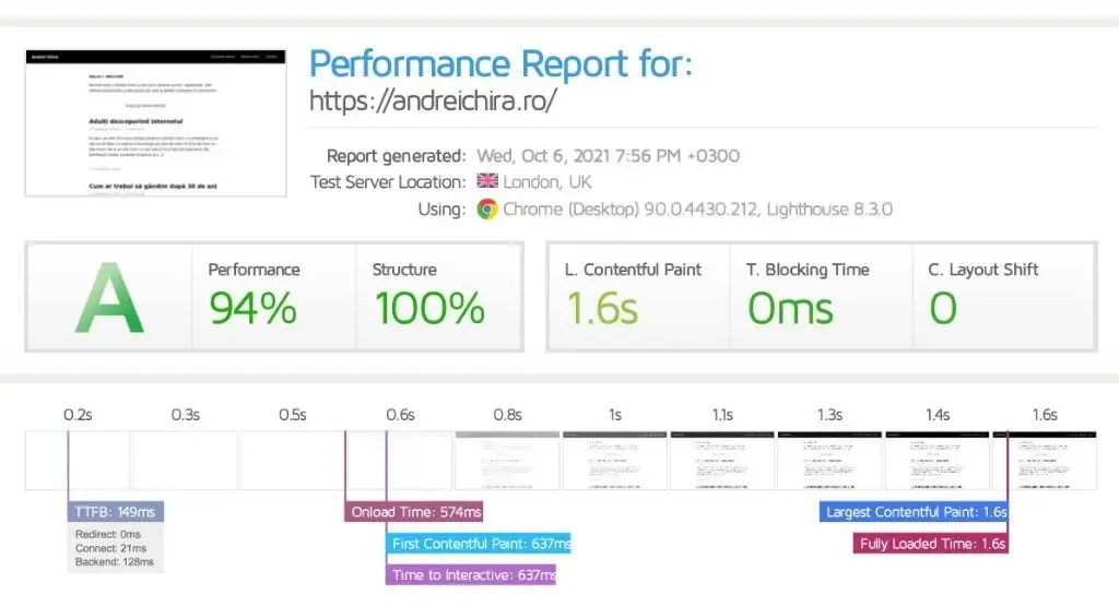 Raport GTmetrix: nota A, performanță 94%, LCP 1,6s, TTFB 149ms