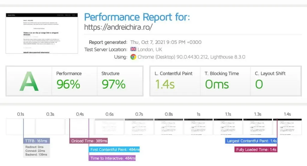 Raport GTmetrix: nota A, performanță 96%, LCP 1,4s, TTFB 161ms