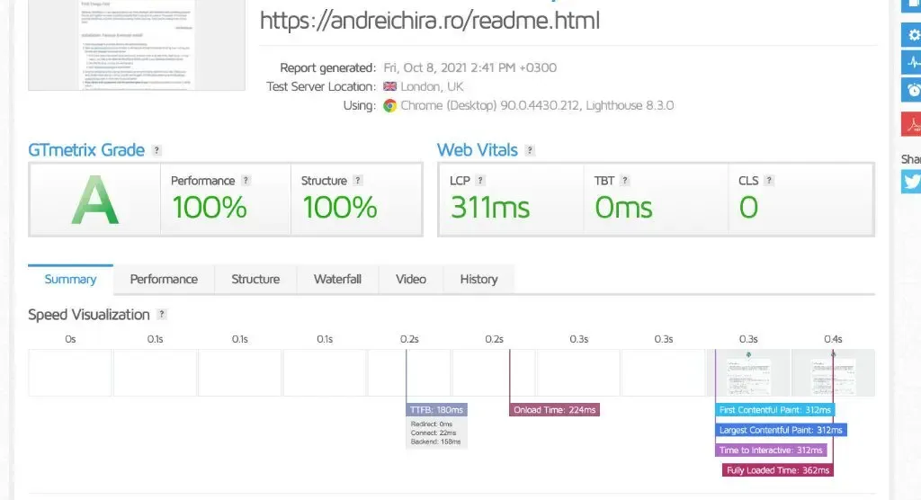 Raport GTmetrix pentru pagina statică readme.html: nota A, performanță 100%, LCP 311ms
