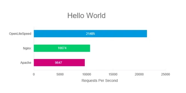 php test