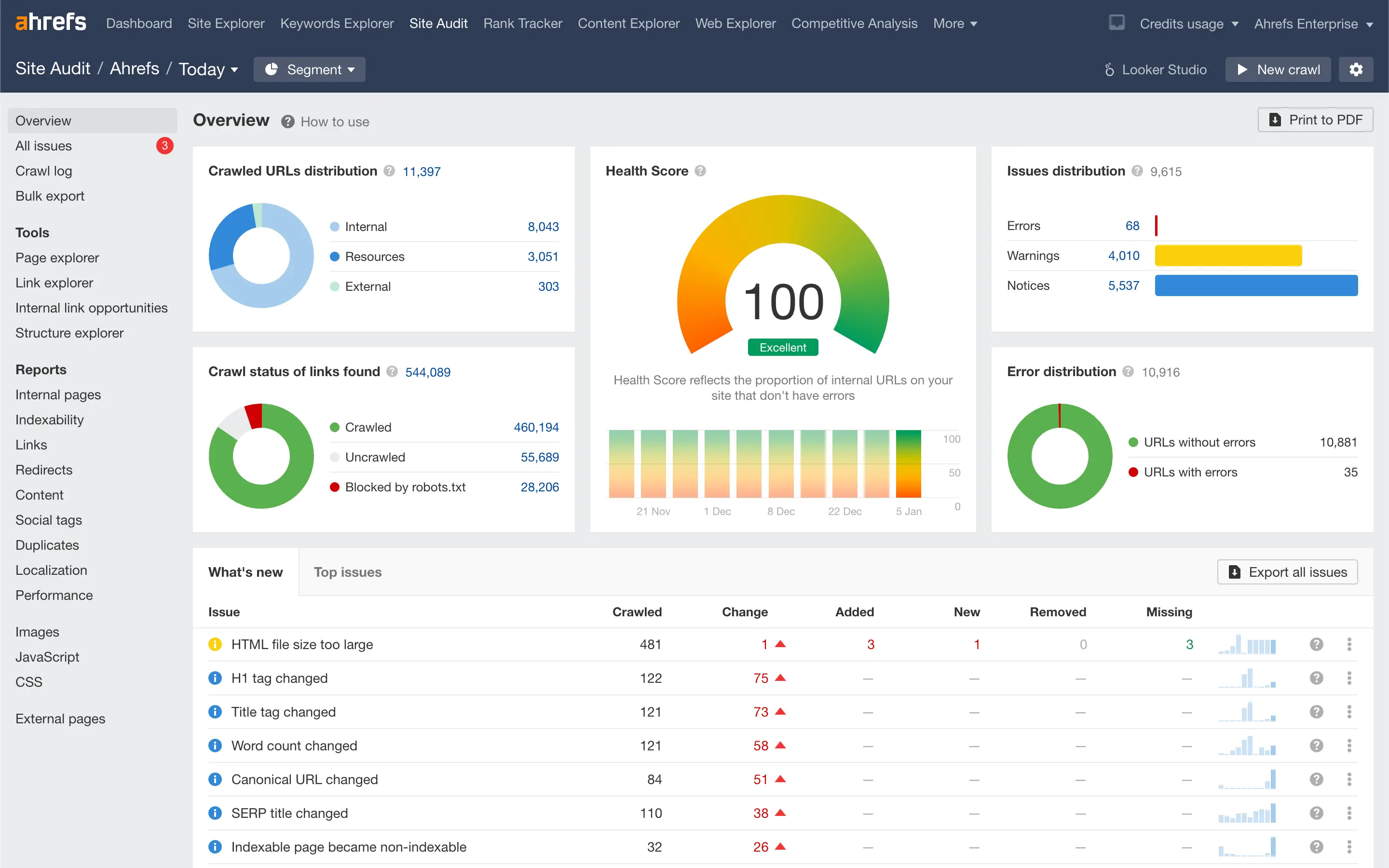 Ahrefs Dashboard