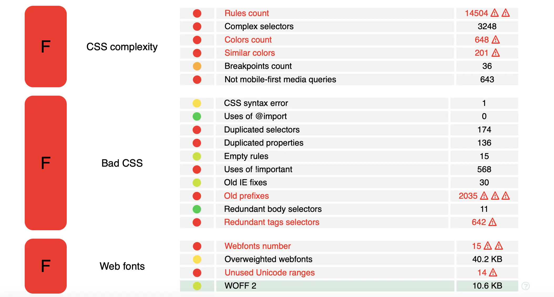 bad CSS