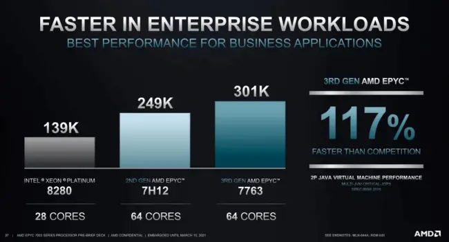 AMD EPYC vs INTEL XEON