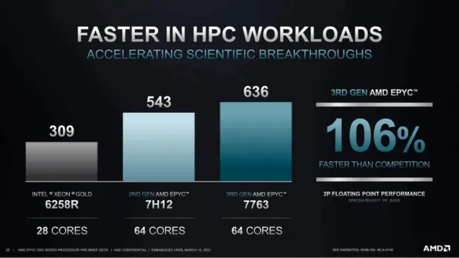 AMD EPYC vs INTEL XEON